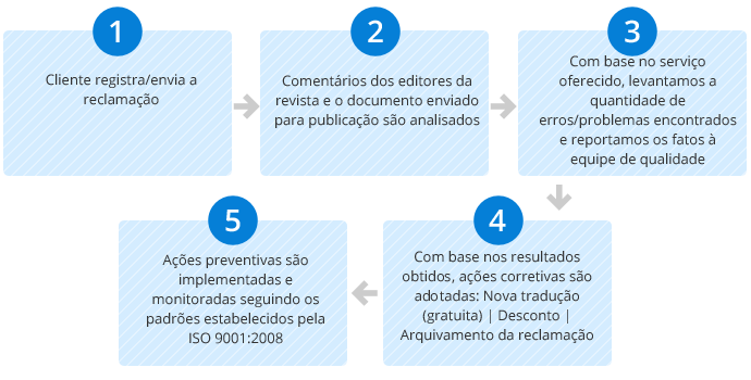 chinês  tradução,Holy tradução Empresa,Empresa de tradução chinês，Empresa de tradução shenzhen