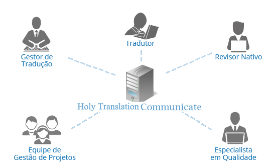 chinês  tradução,Holy tradução Empresa,Empresa de tradução chinês，Empresa de tradução shenzhen